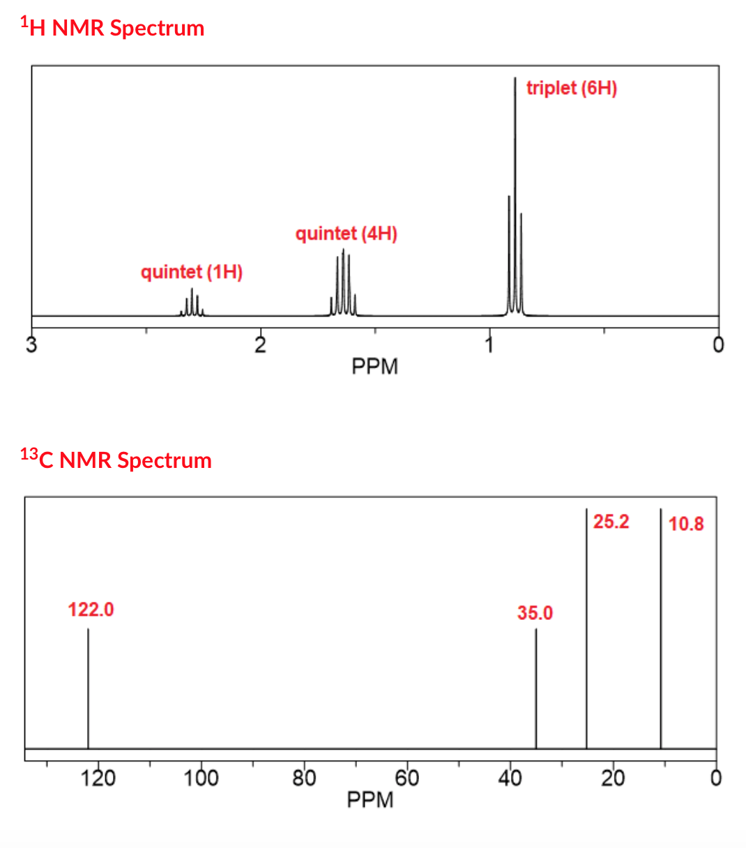 1H NMR Spectrum
triplet (6H)
quintet (4H)
quintet (1H)
PPM
13C NMR Spectrum
| 25.2
10.8
122.0
35.0
120
100
80
60
40
20
PPM
3.
