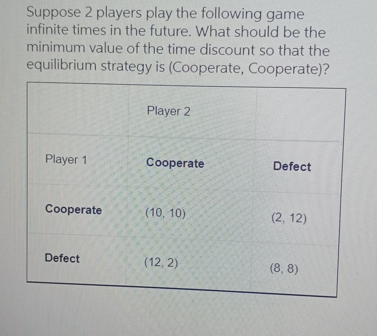 Suppose 2 players play the following game
infinite times in the future. What should be the
minimum value of the time discount so that the
equilibrium strategy is (Cooperate, Cooperate)?
Player 2
Player 1
Cooperate
Defect
Cooperate
(10, 10)
(2, 12)
Defect
(12, 2)
(8, 8)
