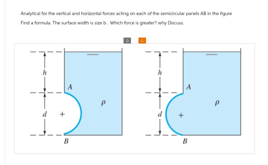Analytical for the vertical and horizontal forces acting on each of the semicircular panels AB in the figure
Find a formula. The surface width is size b. Which force is greater? why Discuss.
d +
c
B
B