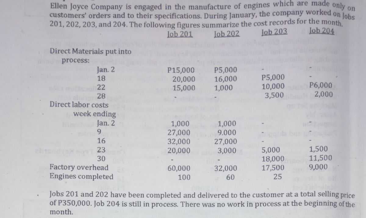 Ellen Joyce Company is engaged in the manufacture of engines which are made only on
customers' orders and to their specifications. During January, the company worked on Johs
201, 202, 203, and 204. The following figures summarize the cost records for the month.
lob 201
lob 202
lob 203
lob 204
Direct Materials put into
process:
Jan. 2
P15,000
20,000
15,000
P5,000
16,000
1,000
P5,000
10,000
3,500
18
P6,000
2,000
22
28
Direct labor costs
week ending
Jan. 2
9.
1,000
9.000
1,000
27,000
32,000
20,000
16
27,000
3,000
5,000
18,000
17,500
25
1,500
11,500
9,000
23
30
Factory overhead
Engines completed
60,000
100
32,000
60
Jobs 201 and 202 have been completed and delivered to the customer at a total selling price
of P350,000. Job 204 is still in process. There was no work in process at the beginning of the
month.
