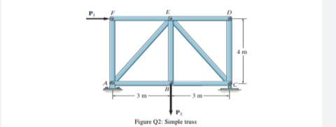 И
Р
Figure Q2: Simple truss
4 m
