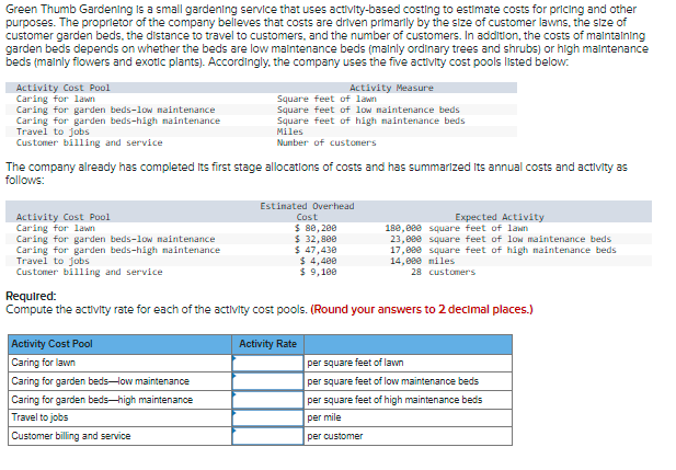 Green Thumb Gardening is a small gardening service that uses activity-based costing to estimate costs for pricing and other
purposes. The proprletor of the company believes that costs are driven prlmarly by the size of customer lawns, the size of
customer garden beds, the distance to travel to customers, and the number of customers. In addition, the costs of malntalning
garden beds depends on whether the beds are low malntenance beds (malnly ordinary trees and shrubs) or high malntenance
beds (malnly flowers and exotic plants). Accordingly, the company uses the five activity cost pools Ilisted below.
Activity Cost Pool
Caring for lawn
Caring for garden beds-low naintenance
Caring for garden beds-high naintenance
Travel to jobs
Customer billing and service
Activity Measure
Square feet of lawn
Square feet of low naintenance beds
Square feet of high naintenance beds
Miles
Number of customers
The company already has completed ts first stage allocations of costs and has summarized Its annual costs and activity as
follows:
Estimated Overhead
Activity Cost Pool
Caring for lawn
Caring for garden beds-low naintenance
Caring for garden beds-high maintenance
Travel to jobs
Customer billing and service
Cost
$ 88, 200
$ 32,800
$ 47,430
$ 4,480
$ 9,100
Expected Activity
180,000 square feet of lawn
23,000 square feet of lowN maintenance beds
17,000 square feet of high maintenance beds
14,000 miles
28 customers
Requlred:
Compute the activity rate for each of the activity cost pools. (Round your answers to 2 decimal places.)
Activity Cost Pool
Activity Rate
Caring for lawn
per square feet of lawn
Caring for garden bedsHow maintenance
per square feet of low maintenance beds
Caring for garden beds-high maintenance
per square feet of high maintenance beds
Travel to jobs
per mile
Customer billing and service
per customer
