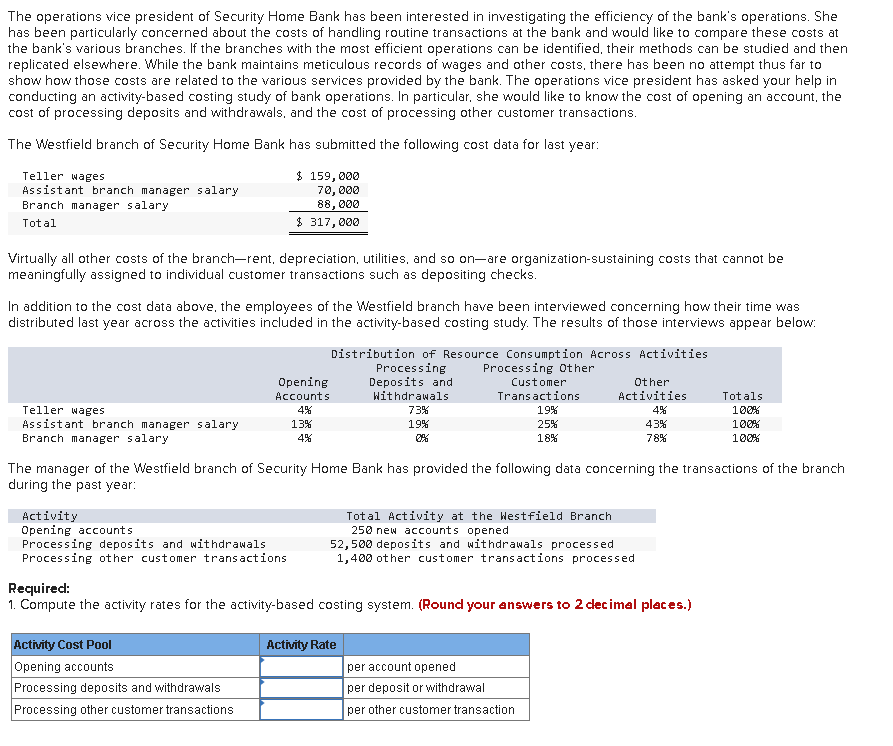 The operations vice president of Security Home Bank has been interested in investigating the efficiency of the bank's operations. She
has been particularly concerned about the costs of handling routine transactions at the bank and would like to compare these costs at
the bank's various branches. If the branches with the most efficient operations can be identified, their methods can be studied and then
replicated elsewhere. While the bank maintains meticulous records of wages and other costs, there has been no attempt thus far to
show how those costs are related to the various services provided by the bank. The operations vice president has asked your help in
conducting an activity-based costing study of bank operations. In particular, she would like to know the cost of opening an account, the
cost of processing deposits and withdrawals, and the cost of processing other customer transactions.
The Westfield branch of Security Home Bank has submitted the following cost data for last year:
$ 159, 000
70, 000
88,000
$ 317, 000
Teller wages
Assistant branch manager salary
Branch manager salary
Total
Virtually all other costs of the branch-rent, depreciation, utilities, and so on-are organization-sustaining costs that cannot be
meaningfully assigned to individual customer transactions such as depositing checks.
In addition to the cost data above, the employees of the Westfield branch have been interviewed concerning how their time was
distributed last year across the activities included in the activity-based costing study. The results of those interviews appear below:
Distribution of Resource Consumption Across Activities
Processing Other
Processing
Deposits and
Withdrawals
Opening
Customer
Other
Accounts
Transactions
Activities
Totals
Teller wages
Assistant branch manager salary
Branch manager salary
4%
73%
19%
4%
100%
13%
19%
25%
43%
100%
4%
18%
78%
100%
The manager of the Westfield branch of Security Home Bank has provided the following data concerning the transactions of the branch
during the past year:
Activity
Opening accounts
Processing deposits and withdrawals
Processing other customer transactions
Total Activity at the Westfield Branch
250 new accounts opened
52,500 deposits and withdrawals processed
1,400 ot her customer transactions processed
Required:
1. Compute the activity rates for the activity-based costing system. (Round your answers to 2 decimal places.)
Activity Cost Pool
Activity Rate
Opening accounts
Processing deposits and withdrawals
per account opened
per deposit or withdrawal
Processing other customer transactions
per other customer transaction

