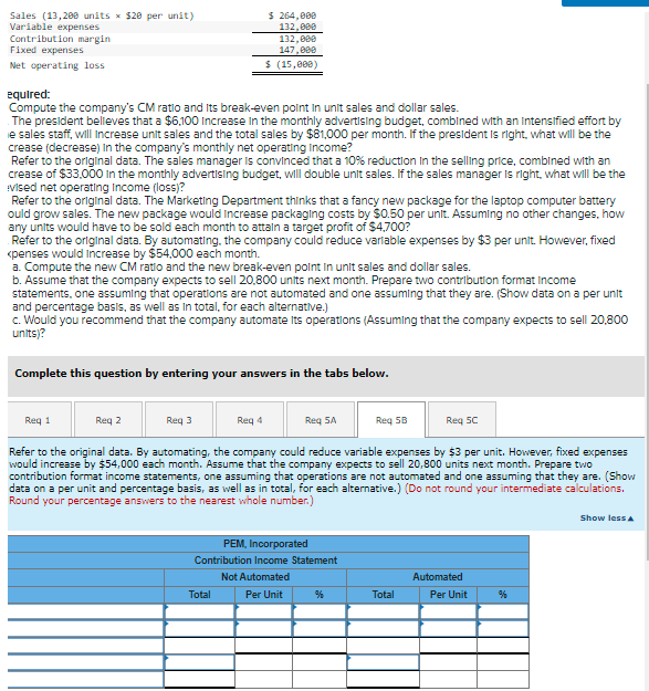 Sales (13,200 units x $20 per unit)
Variable expenses
Contribution margin
Fixed expenses
$ 264,000
132,000
132,000
147,000
Net operating loss
$ (15,808)
equired:
Compute the company's CM ratio and Its break-even point In unit sales and dollar sales.
The president believes that a $6.100 Increase In the monthly advertising budget, combined with an Intensified effort by
e sales staff, will Increase unit sales and the total sales by $81,000 per month. If the president is right, what will be the
crease (decrease) In the company's monthly net operating Income?
Refer to the original data. The sales manager Is convinced that a 10% reduction In the selling price, combined with an
crease of $33,000 In the monthly advertising budget, will double unit sales. If the sales manager is right, what will be the
vised net operating Income (loss)?
Refer to the original data. The Marketing Department thinks that a fancy new package for the laptop computer battery
ould grow sales. The new package would increase packaging costs by $0.50 per unlt. Assuming no other changes, how
any units would have to be sold each month to attain a target profit of $4700?
Refer to the original data. By automating, the company could reduce varlable expenses by $3 per unit. However, fixed
<penses would Increase by $54,000 each month.
a. Compute the new CM ratio and the new break-even point in unit sales and dollar sales.
b. Assume that the company expects to sell 20,800 units next month. Prepare two contribution format Income
statements, one assuming that operations are not automated and one assuming that they are. (Show data on a per unit
and percentage basis, as well as In total, for each alternative.)
c. Would you recommend that the company automate Its operations (Assuming that the company expects to sell 20,800
units)?
Complete this question by entering your answers in the tabs below.
Req 1
Req 2
Req 3
Req 4
Req SA
Req 58
Req 5C
Refer to the original data. By automating, the company could reduce variable expenses by $3 per unit. However, fixed expenses
would increase by $54,000 each month. Assume that the company expects to sell 20,800 units next month. Prepare two
contribution format income statements, one assuming that operations are not automated and one assuming that they are. (Show
data on a per unit and percentage basis, as well as in total, for each alternative.) (Do not round your intermediate calculations.
Round your percentage answers to the nearest whole number.)
Show less A
PEM, Incorporated
Contribution Income Statement
Not Automated
Automated
Total
Per Unit
Total
Per Unit
