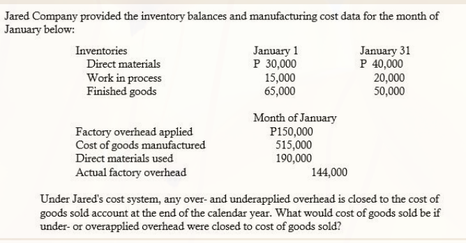 Jared Company provided the inventory balances and manufacturing cost data for the month of
January below:
Inventories
January 1
P 30,000
15,000
65,000
January 31
P 40,000
20,000
50,000
Direct materials
Work in process
Finished goods
Factory overhead applied
Cost of goods manufactured
Direct materials used
Month of January
P150,000
515,000
190,000
Actual factory overhead
144,000
Under Jared's cost system, any over- and underapplied overhead is closed to the cost of
goods sold account at the end of the calendar year. What would cost of goods sold be if
under- or overapplied overhead were closed to cost of goods sold?
