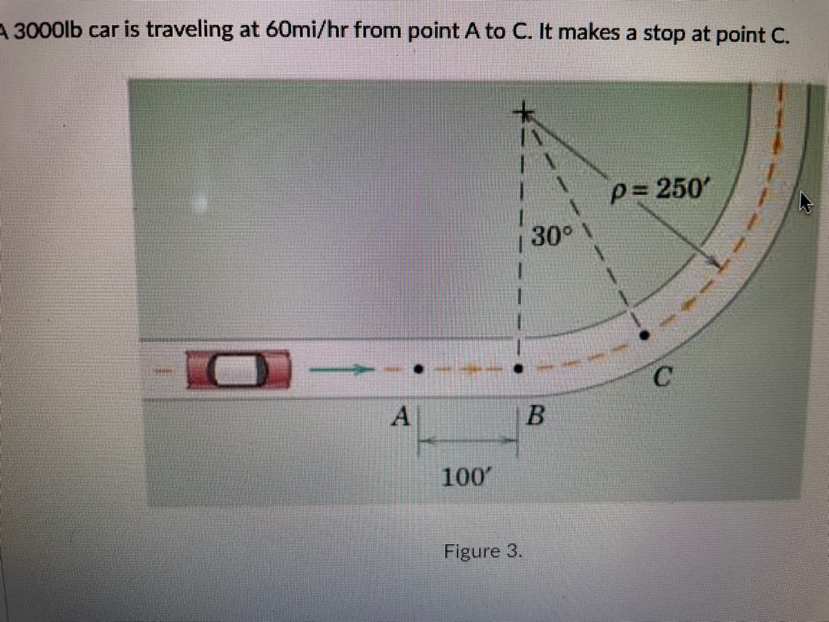 A 3000lb car is traveling at 60mi/hr from point A to C. It makes a stop at point C.
= 250'
30°
C
100
Figure 3.
B.
