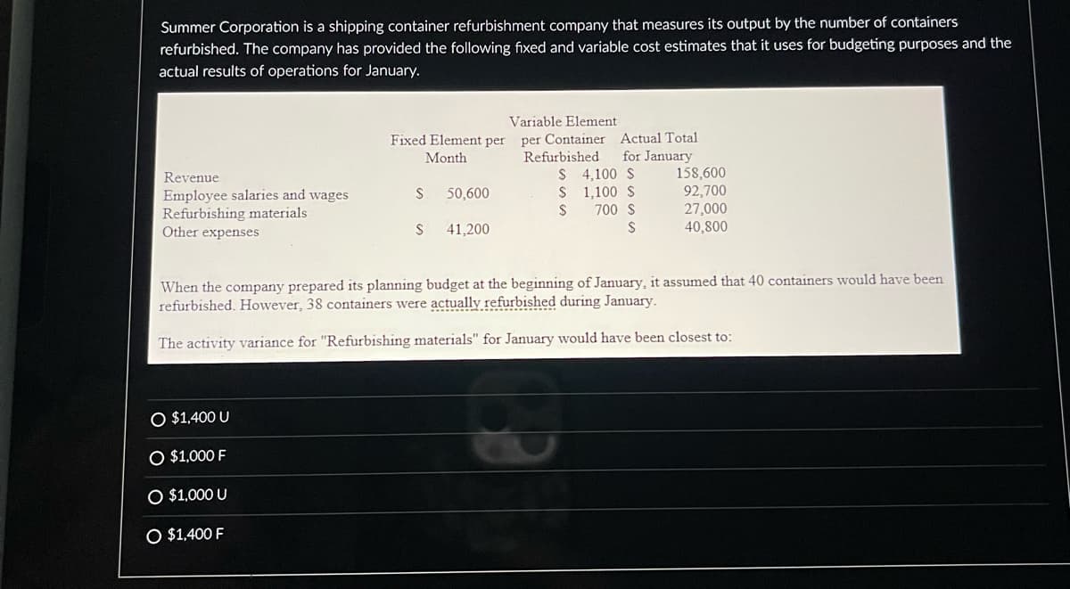 Summer Corporation is a shipping container refurbishment company that measures its output by the number of containers
refurbished. The company has provided the following fixed and variable cost estimates that it uses for budgeting purposes and the
actual results of operations for January.
Revenue
Employee salaries and wages
Refurbishing materials
Other expenses
Variable Element
Fixed Element per per Container
Month
O $1,400 U
O $1,000 F
O $1,000 U
O $1,400 F
S
S
50,600
41,200
Refurbished
Actual Total
for January
S 4,100 S
S 1,100 S
S 700 S
S
158,600
92,700
27,000
40,800
When the company prepared its planning budget at the beginning of January, it assumed that 40 containers would have been
refurbished. However, 38 containers were actually refurbished during January.
The activity variance for "Refurbishing materials" for January would have been closest to: