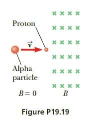 Proton
* ***
Alpha
particle
B= 0
Figure P19.19
