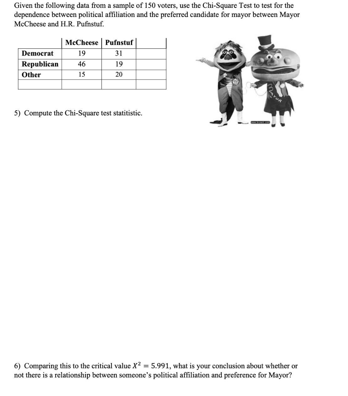 Given the following data from a sample of 150 voters, use the Chi-Square Test to test for the
dependence between political affiliation and the preferred candidate for mayor between Mayor
McCheese and H.R. Pufnstuf.
McCheese
Democrat
19
Republican 46
Other
15
Pufnstuf
31
19
20
5) Compute the Chi-Square test statitistic.
=
6) Comparing this to the critical value X²
5.991, what is your conclusion about whether or
not there is a relationship between someone's political affiliation and preference for Mayor?