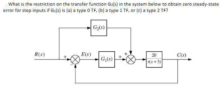 . What is the restriction on the transfer function G2(s) in the system below to obtain zero steady-state
error for step inputs if G1(s) is (a) a type 0 TF, (b) a type 1 TF, or (c) a type 2 TF?
G2(8)
R(s)
E(s)
20
C(s)
G((s)
|s(s+3)|
