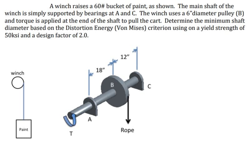 A winch raises a 60# bucket of paint, as shown. The main shaft of the
winch is simply supported by bearings at A and C. The winch uses a 6"diameter pulley (B)
and torque is applied at the end of the shaft to pull the cart. Determine the minimum shaft
diameter based on the Distortion Energy (Von Mises) criterion using on a yield strength of
50ksi and a design factor of 2.0.
12"
winch
18"
C
A
Paint
Rope
