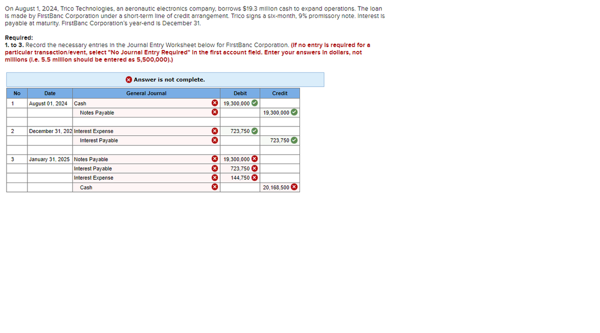 On August 1, 2024, Trico Technologies, an aeronautic electronics company, borrows $19.3 million cash to expand operations. The loan
Is made by FirstBanc Corporation under a short-term line of credit arrangement. Trico signs a six-month, 9% promissory note. Interest is
payable at maturity. FirstBanc Corporation's year-end is December 31.
Required:
1. to 3. Record the necessary entries in the Journal Entry Worksheet below for FirstBanc Corporation. (If no entry is required for a
particular transaction/event, select "No Journal Entry Required" in the first account field. Enter your answers in dollars, not
millions (l.e. 5.5 million should be entered as 5,500,000).)
No
1
2
3
Date
August 01, 2024
Cash
Notes Payable
December 31, 202 Interest Expense
Interest Payable
January 31, 2025 Notes Payable
Interest Payable
Interest Expense
Cash
Answer is not complete.
General Journal
****
X
XXXX
Debit
19,300,000
723,750✔
19,300,000 X
723,750 x
144,750 x
Credit
19,300,000
723,750
20,168,500