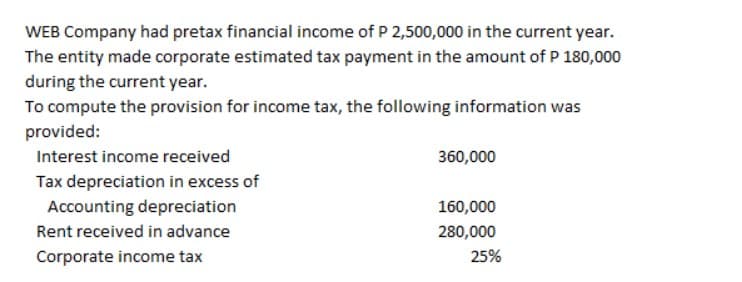 WEB Company had pretax financial income of P 2,500,000 in the current year.
The entity made corporate estimated tax payment in the amount of P 180,000
during the current year.
To compute the provision for income tax, the following information was
provided:
Interest income received
360,000
160,000
Tax depreciation in excess of
Accounting depreciation
Rent received in advance
Corporate income tax
280,000
25%