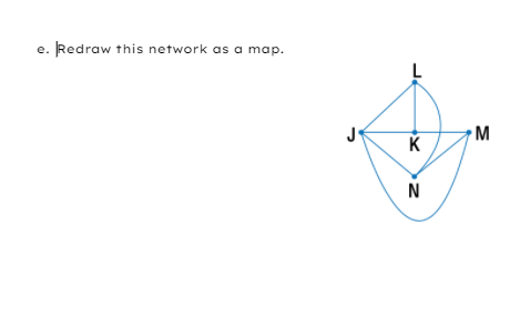 e. Redraw this network as a map.
M
K
N
