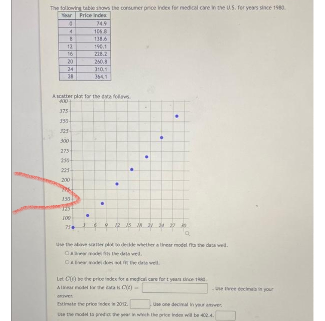 The following table shows the consumer príce index for medical care in the U.S. for years since 1980.
Year
Price Index
74.9
4.
106.8
138.6
12
190.1
16
228.2
20
260.8
24
310.1
28
364.1
A scatter plot for the data follows.
400-
375
350-
325
300
275
250
225-
200
150
125
100
75
12 1S 18 21 24 27 30
Use the above scatter plot to decide whether a linear model fits the data well.
O A linear model fits the data well.
OA linear model does not fit the data well.
Let C(t) be the price index for a medical care for t years since 1980.
A linear model for the data is C(t) =
Use three declmals in your
answer.
Estimate the price Index in 2012.
Use one decimal in your answer.
Use the model to predict the year in which the price index will be 402.4.
