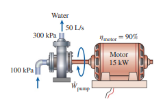 Water
t s0
50 L/s
300 kPa
motor = 90%
Motor
15 kW
100 kPa
dund
