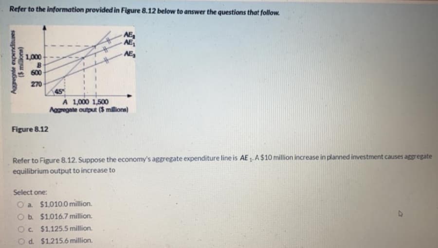 Refer to the information provided in Figure 8.12 below to answer the questions that follow.
AE
AE
AE
1,000
B
600
270
45
A 1,000 1,500
Aggregate output ($ millions)
Figure 8.12
Refer to Figure 8.12. Suppose the economy's aggregate expenditure line is AE 1. A$10 million increase in planned investment causes aggregate
equilibrium output to increase to
Select one:
O a $1.010.0 million.
O b. $1.016.7 million.
O. $1,125.5 million.
O d. $1.215.6 million.
(suou )
sampuacha apubay
