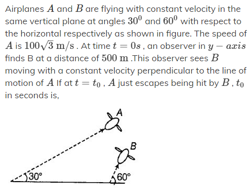 Airplanes A and B are flying with constant velocity in the
same vertical plane at angles 30° and 60° with respect to
the horizontal respectively as shown in figure. The speed of
A is 100/3 m/s. At time t = Os , an observer in y – axis
finds B at a distance of 500 m .This observer sees B
moving with a constant velocity perpendicular to the line of
motion of A If at t = to , A just escapes being hit by B , to
in seconds is,
B
-30°
