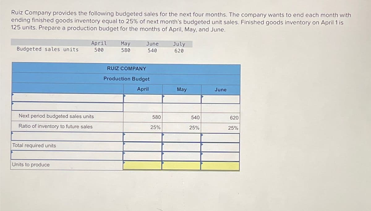 Ruiz Company provides the following budgeted sales for the next four months. The company wants to end each month with
ending finished goods inventory equal to 25% of next month's budgeted unit sales. Finished goods inventory on April 1 is
125 units. Prepare a production budget for the months of April, May, and June.
Budgeted sales units
April
500
May
June
July
580
540
620
RUIZ COMPANY
Production Budget
April
May
June
Next period budgeted sales units
580
540
620
Ratio of inventory to future sales
25%
25%
25%
Total required units
Units to produce