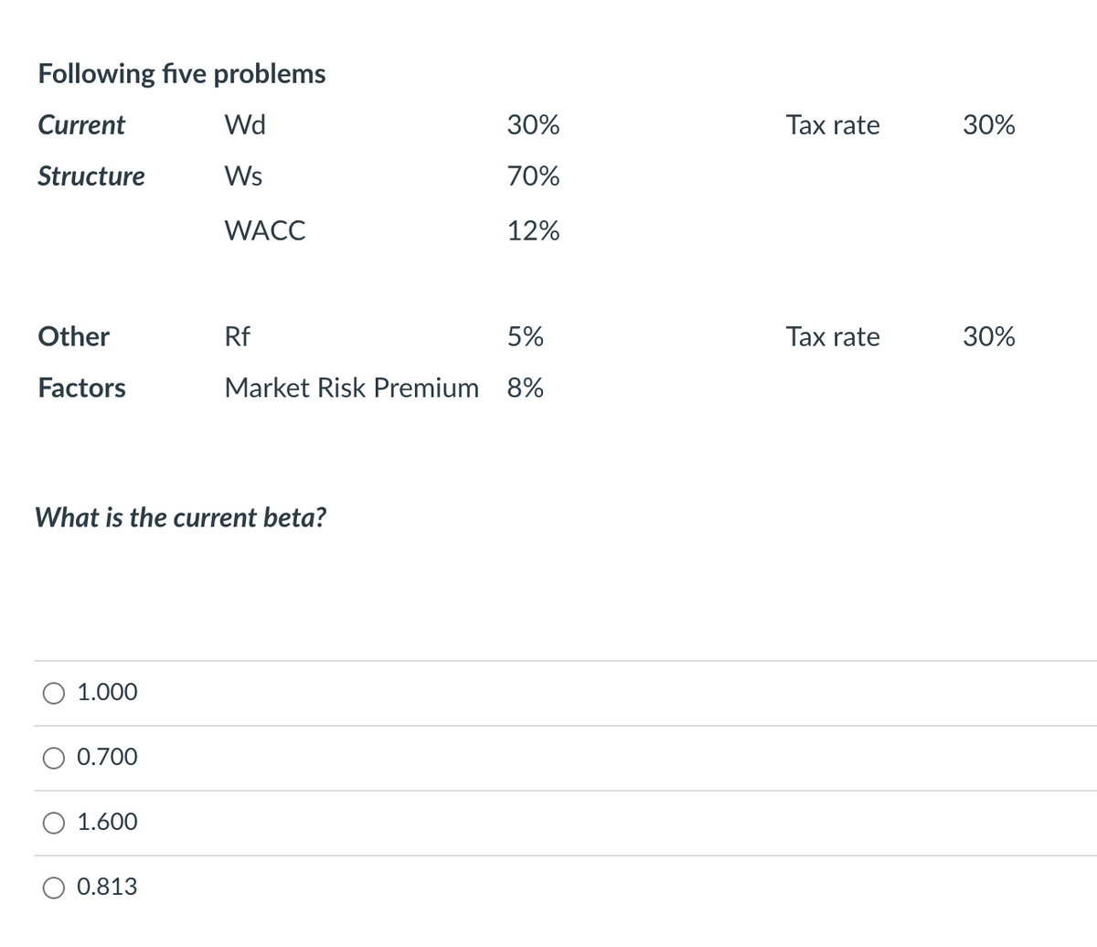 Following five problems
Current
Wd
Structure
Ws
Other
Factors
1.000
0.700
What is the current beta?
1.600
WACC
0.813
Rf
5%
Market Risk Premium 8%
30%
70%
12%
Tax rate
Tax rate
30%
30%