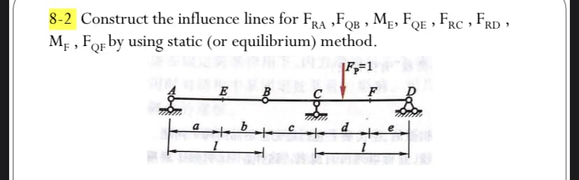 QB
8-2 Construct the influence lines for FRA ,FOB, ME, FQE, FRC, FRD
MF, FQF by using static (or equilibrium) method.
|F₂=1
a
E
1
b
C
F
Tam
de
1