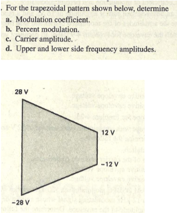 , For the trapezoidal pattern shown below, determine
a. Modulation coefficient.
b. Percent modulation.
c. Carrier amplitude.
d. Upper and lower side frequency amplitudes.
28 V
12 V
-12 V
-28 V
