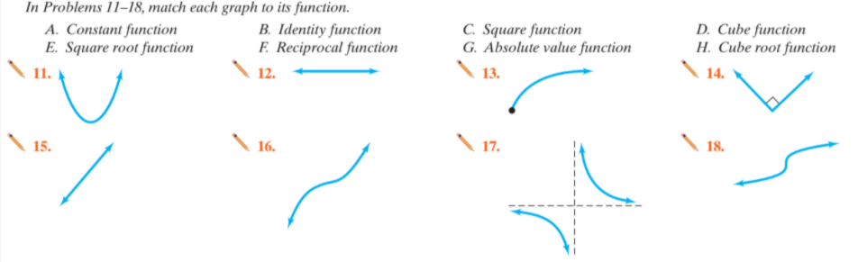 In Problems 11–18, match each graph to its function.
A. Constant function
E. Square root function
B. Identity function
F. Reciprocal function
C. Square function
G. Absolute value function
D. Cube function
H. Cube root function
11.
12.
13.
14.
15.
16.
17.
18.
