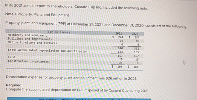 In its 2021 annual report to shareholders, Custard Cup Inc. included the following note:
Note 4 Property, Plant, and Equipment
Property, plant, and equipment (PPE) at December 31, 2021, and December 31, 2020, consisted of the following:
(In millions)
2021
Machinery and equipment
Buildings and improvements
Office furniture and fixtures
2020
244
90
%24
237
89
6.
340
Less: Accumulated depreciation and Amortization
332
165
183
157
167
15
6.
Land
15
Construction in progress
24
%24
196
24
188
Depreciation expense for property, plant and equipment was $26 million in 2021.
Required:
Compute the accumulated depreciation on PPE disposed of by Custard Cup during 2021.
Danten
Bron
