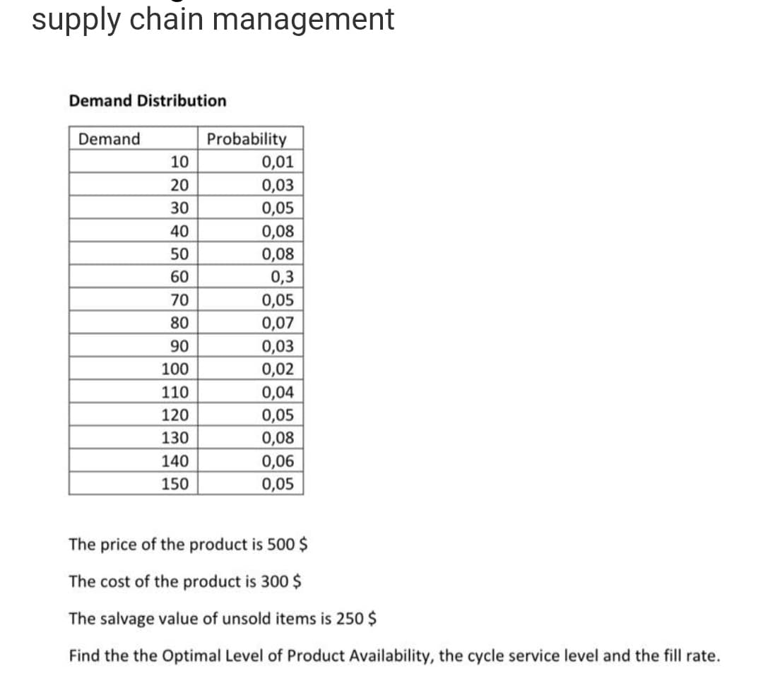 supply chain management
Demand Distribution
Demand
Probability
10
0,01
20
0,03
30
0,05
40
0,08
50
0,08
60
0,3
70
0,05
80
0,07
90
0,03
100
0,02
110
0,04
120
0,05
130
0,08
140
0,06
150
0,05
The price of the product is 500 $
The cost of the product is 300 $
The salvage value of
items is 250 $
Find the the Optimal Level of Product Availability, the cycle service level and the fill rate.