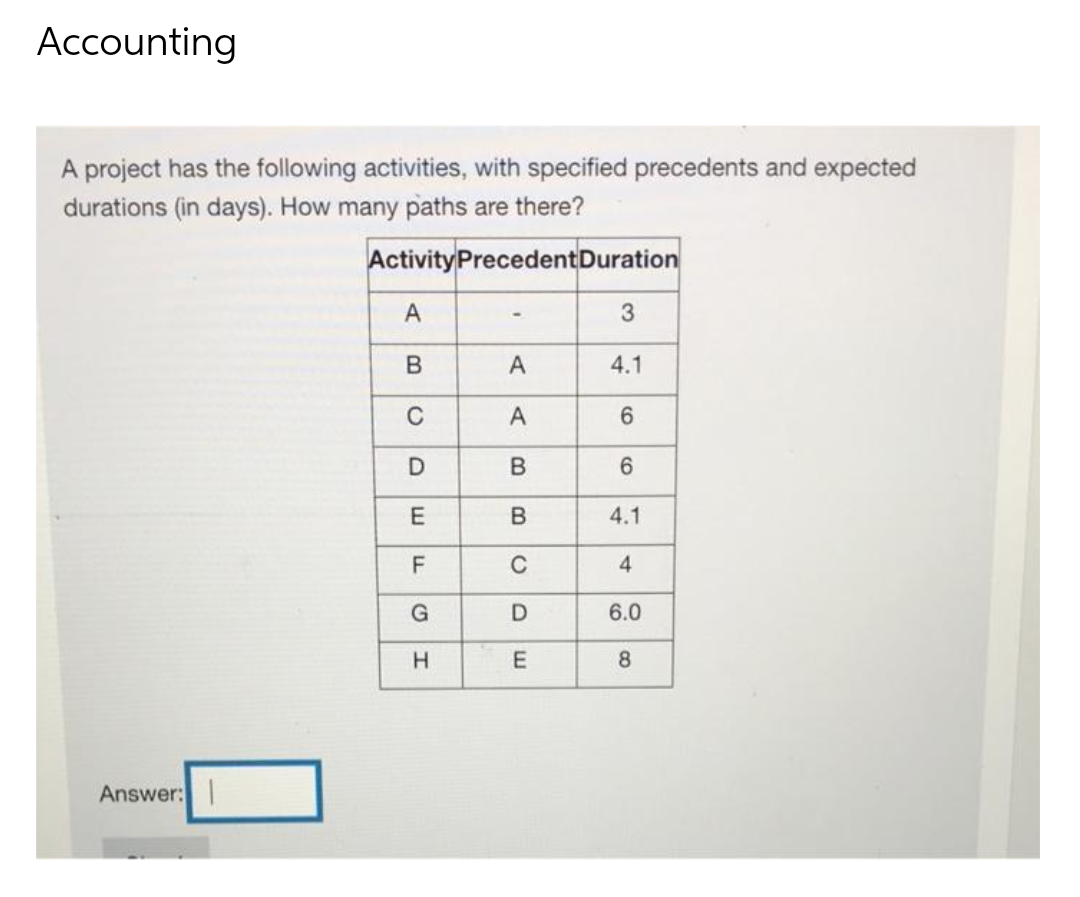 Accounting
A project has the following activities, with specified precedents and expected
durations (in days). How many paths are there?
ActivityPrecedentDuration
A
3
4.1
C
A
6.
D
4.1
F
C
6.0
H
Answer:
