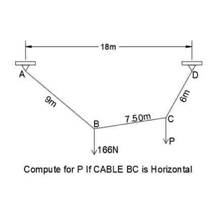 18m
A
9m
7.50m
VP
166N
Compute for P If CABLE BC is Horizontal
6m
B
