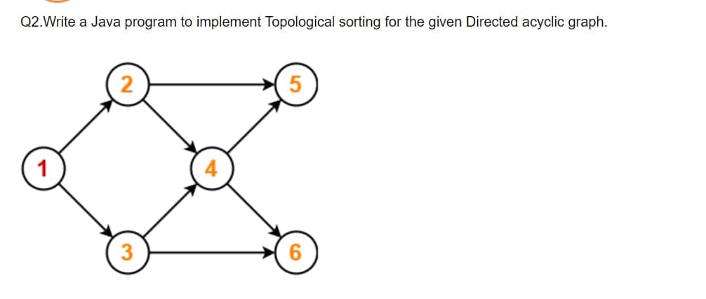 Q2.Write a Java program to implement Topological sorting for the given Directed acyclic graph.
3
