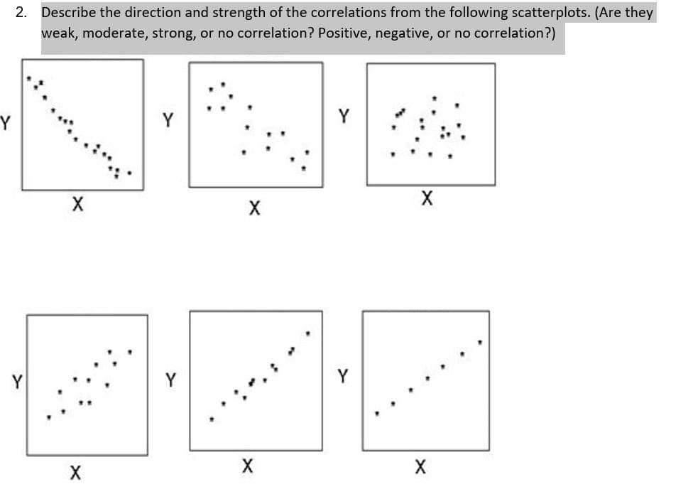 Y
2. Describe the direction and strength of the correlations from the following scatterplots. (Are they
weak, moderate, strong, or no correlation? Positive, negative, or no correlation?)
X
X
X
Y