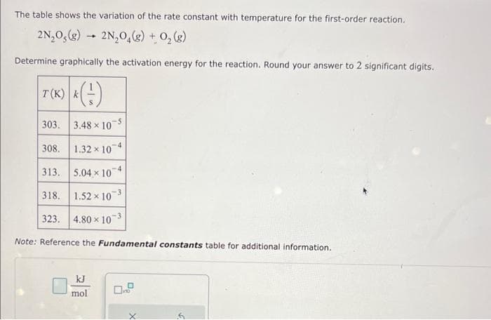 The table shows the variation of the rate constant with temperature for the first-order reaction.
2N₂O,(g) 2N₂O(g) + O₂(g)
Determine graphically the activation energy for the reaction. Round your answer to 2 significant digits.
|*(-¹)
T(K) k
303.
308.
313.
318.
323.
3.48 × 10 5
1.32×10 4
5.04 104
1.52 × 10-3
4.80 × 10-3
Note: Reference the Fundamental constants table for additional information.
kJ
mol
X
