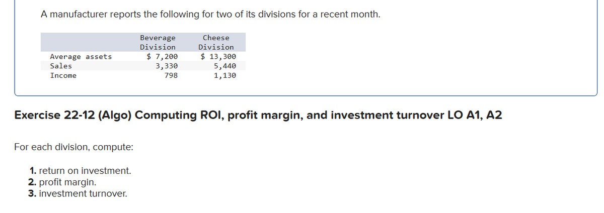 A manufacturer reports the following for two of its divisions for a recent month.
Beverage
Division
Cheese
Division
Average assets
Sales
$ 7,200
3,330
$ 13,300
5,440
Income
798
1,130
Exercise 22-12 (Algo) Computing ROI, profit margin, and investment turnover LO A1, A2
For each division, compute:
1. return on investment.
2. profit margin.
3. investment turnover.