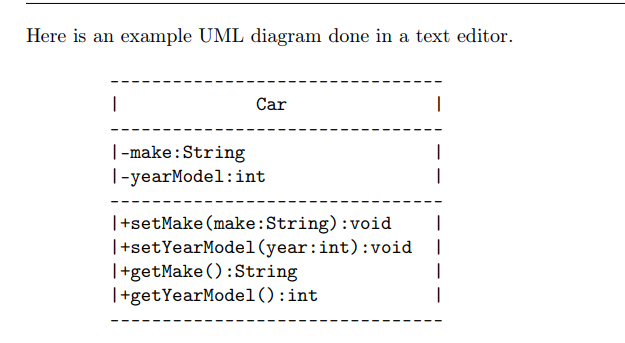 Here is an example UML diagram done in a text editor.
I
Car
| -make: String
|-yearModel: int
|+setMake (make: String):void
|+set YearModel (year:int) : void
| +getMake (): String
|+getYearModel (): int
I
I