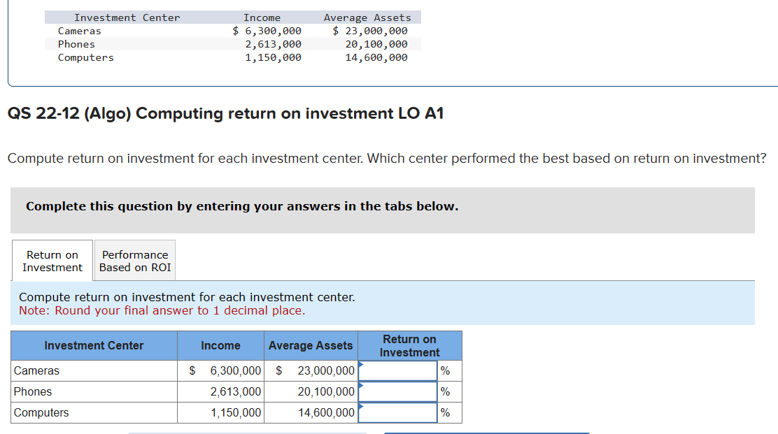 Investment Center
Income
Cameras
Phones
Computers
$ 6,300,000
2,613,000
1,150,000
Average Assets
$ 23,000,000
20,100,000
14,600,000
QS 22-12 (Algo) Computing return on investment LO A1
Compute return on investment for each investment center. Which center performed the best based on return on investment?
Complete this question by entering your answers in the tabs below.
Return on
Performance
Investment Based on ROI
Compute return on investment for each investment center.
Note: Round your final answer to 1 decimal place.
Investment Center
Cameras
Phones
Computers
Income
Average Assets
Return on
Investment
$ 6,300,000 $ 23,000,000
%
2,613,000
20,100,000
%
1,150,000
14,600,000
%