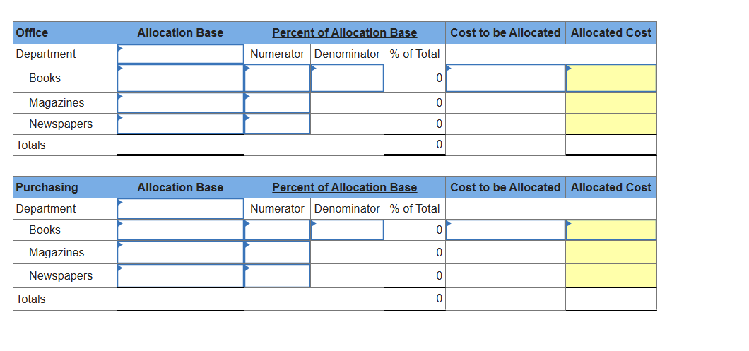 Office
Allocation Base
Department
Percent of Allocation Base
Numerator Denominator % of Total
Cost to be Allocated Allocated Cost
Books
0
Magazines
0
Newspapers
0
Totals
0
Purchasing
Allocation Base
Percent of Allocation Base
Cost to be Allocated Allocated Cost
Department
Numerator Denominator % of Total
Books
0
Magazines
0
Newspapers
0
Totals
0