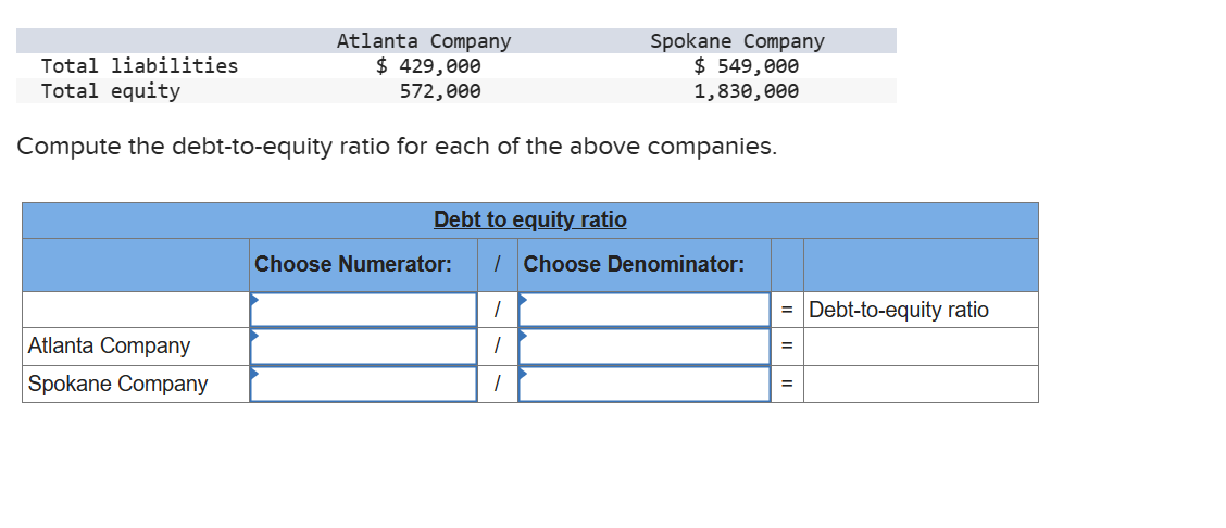 Atlanta Company
$ 429,000
572,000
Atlanta Company
Spokane Company
Total liabilities
Total equity
Compute the debt-to-equity ratio for each of the above companies.
Debt to equity ratio
Choose Numerator:
Spokane Company
$ 549,000
1,830,000
/ Choose Denominator:
1
1
1
= Debt-to-equity ratio
=