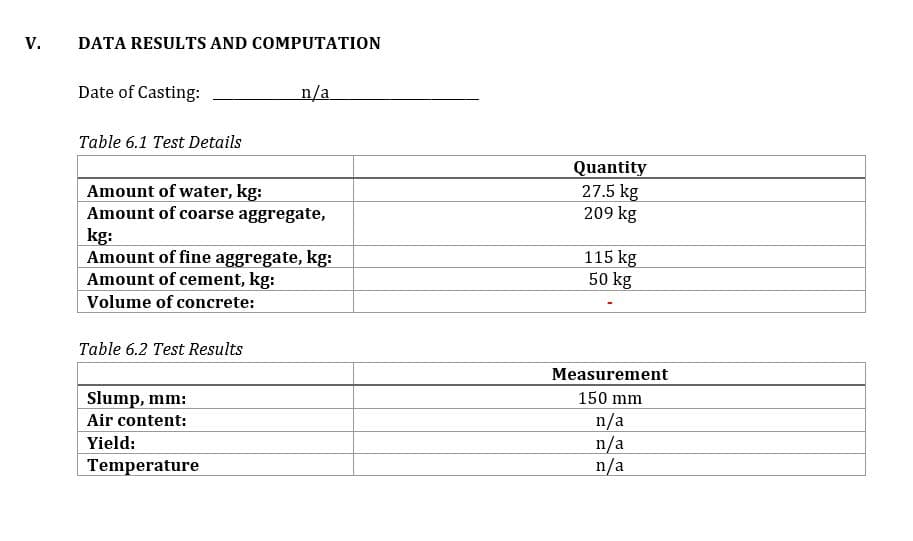 V.
DATA RESULTS AND COMPUTATION
Date of Casting:
n/a
Table 6.1 Test Details
Quantity
27.5 kg
209 kg
Amount of water, kg:
Amount of coarse aggregate,
kg:
Amount of fine aggregate, kg:
Amount of cement, kg:
Volume of concrete:
115 kg
50 kg
Table 6.2 Test Results
Measurement
Slump, mm:
150 mm
n/a
n/a
n/a
Air content:
Yield:
Temperature
