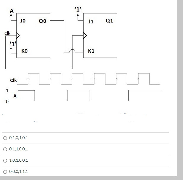 A
'1'
JO
Q0
J1
Q1
Clk
'1'
KO
K1
Clk
1
A
O 0,1,0,1,0,1
O 0,1,1,0,0,1
O 1,0,1,0,0,1
O 0,0,0,1,1,1
