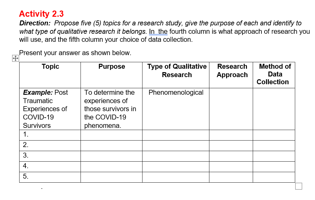 Activity 2.3
Direction: Propose five (5) topics for a research study, give the purpose of each and identify to
what type of qualitative research it belongs. In the fourth column is what approach of research you
will use, and the fifth column your choice of data collection.
Present your answer as shown below.
Тopic
Purpose
Type of Qualitative
Research
Method of
Data
Research
Approach
Collection
Example: Post
Traumatic
To determine the
Phenomenological
experiences of
those survivors in
Experiences of
COVID-19
the COVID-19
Survivors
phenomena.
1.
2.
3.
4.
5.
