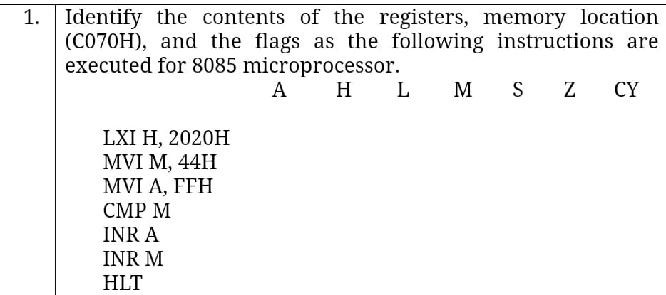 1. Identify the contents of the registers, memory location
(C070H), and the flags as the following instructions are
executed for 8085 microprocessor.
A H L M S Z
CY
LXI H, 2020H
MVI M, 44H
MVI A, FFH
СМР М
INR A
INR M
HLT
