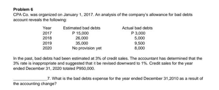 Problem 6
CPA Co. was organized on January 1, 2017. An analysis of the company's allowance for bad debts
account reveals the following:
II T
Year
Estimated bad debts
Actual bad debts
P 15,000
P 3,000
5,000
9,500
8,000
2017
2018
26,000
2019
35,000
2020
No provision yet
In the past, bad debts had been estimated at 3% of credit sales. The accountant has determined that the
3% rate is inappropriate and suggested that it be revised downward to 1%. Credit sales for the year
ended December 31, 2020 totaled P950,000.
_7. What is the bad debts expense for the year ended December 31,2010 as a result of
the accounting change?
