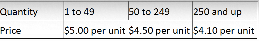 Quantity
Price
1 to 49
50 to 249
250 and up
$5.00 per unit $4.50 per unit $4.10 per unit