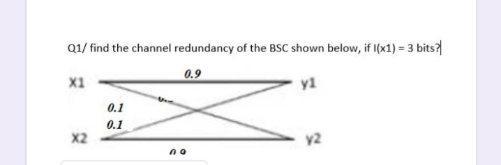 Q1/ find the channel redundancy of the BSC shown below, if I(x1) = 3 bits?
0.9
X1
y1
0.1
0.1
X2
y2

