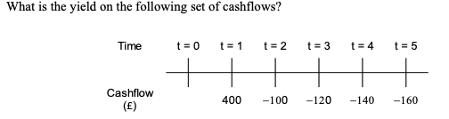 What is the yield on the following set of cashflows?
Time
Cashflow
(£)
t = 0
t=1
H
400
t=2
t = 3
-100 -120
t = 4
-140
t = 5
-160