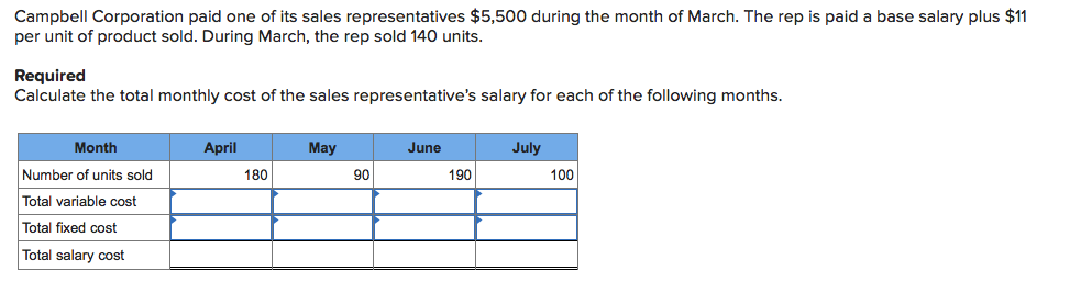 Campbell Corporation paid one of its sales representatives $5,500 during the month of March. The rep is paid a base salary plus $11
per unit of product sold. During March, the rep sold 140 units.
Required
Calculate the total monthly cost of the sales representative's salary for each of the following months.
Month
April
May
June
July
Number of units sold
180
90
190
100
Total variable cost
Total fixed cost
Total salary cost
