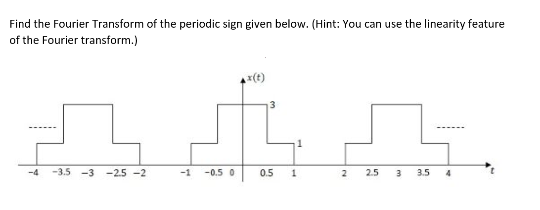 Find the Fourier Transform of the periodic sign given below. (Hint: You can use the linearity feature
of the Fourier transform.)
x(t)
-4
-3.5 -3
-2.5 -2
-1
-0.5 0
0.5
1
2.5
3
3.5
4
