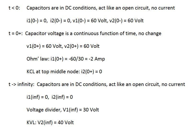t< 0:
Capacitors are in DC conditions, act like an open circuit, no current
i1(0-) = 0, i2(0-) = 0, v1(0-) = 60 Volt, v2(0-) = 60 Volt
t = 0+: Capacitor voltage is a continuous function of time, no change
v1(0+) = 60 Volt, v2(0+) = 60 Volt
Ohm' law: i1(0+) = -60/30 = -2 Amp
KCL at top middle node: i2(0+) = 0
t-> infinity: Capacitors are in DC conditions, act like an open circuit, no current
i1(inf) = 0, i2(inf) = 0
Voltage divider, V1(inf) = 30 Volt
KVL: V2(inf) = 40 Volt
